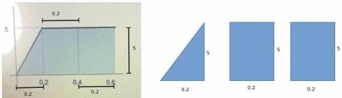 What is the shaded area of a graph shown here?