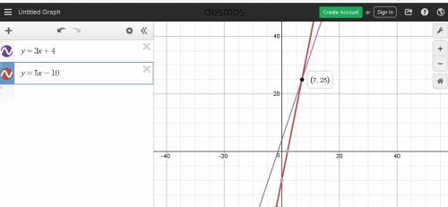 What equation is solved by the graphed systems of equations?  two linear equations that intersect at