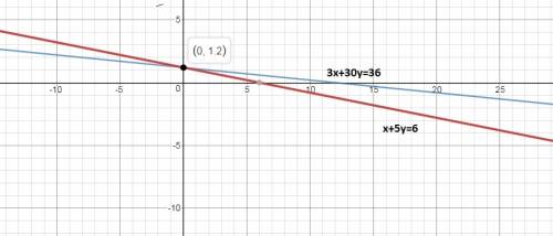 How many intersections are there of the graphs of the equations below?  x + 5y = 6 3x + 30y = 36  a.
