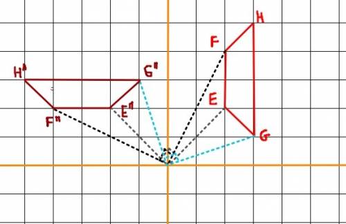 Polygons efhg and e′f′h′g′ are shown on the following coordinate grid:  a coordinate grid is shown f