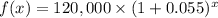 f(x)=120,000 \times (1+0.055)^{x}