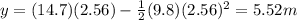 y=(14.7)(2.56) - \frac{1}{2}(9.8)(2.56)^2=5.52 m