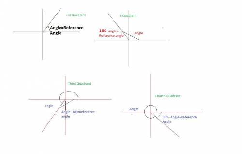 What is the reference angle in radians for 876°