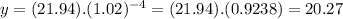 y =(21.94).(1.02)^{-4}=(21.94).(0.9238)=20.27
