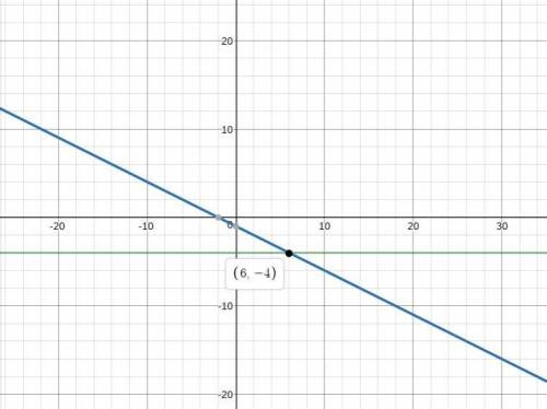Graph the system below and write its solution.  y = -1/2 x -1 -2 + y = -6 .. there is also no solut