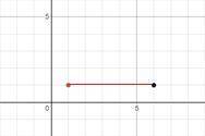 Name two points in the same quadrant that form a horizontal line segment that is 5 units in length.