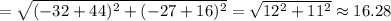 =\sqrt{(-32+44)^2+(-27+16)^2}=\sqrt{12^2+11^2}\approx 16.28