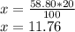 x = \frac {58.80 * 20} {100}\\x = 11.76