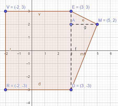 What is the area of this polygon?  enter your answer in the box. units²  5-sided polygon on a coordi