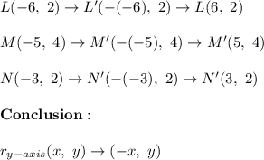 L(-6,\ 2)\to L'(-(-6),\ 2)\to L(6,\ 2)\\\\M(-5,\ 4)\to M'(-(-5),\ 4)\to M'(5,\ 4)\\\\N(-3,\ 2)\to N'(-(-3),\ 2)\to N'(3,\ 2)\\\\\bold{Conclusion:}\\\\r_{y-axis}(x,\ y)\to(-x,\ y)