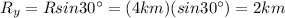 R_y = R sin 30^{\circ} = (4 km)( sin 30^{\circ}) =2 km