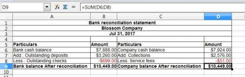 The following information pertains to blossom company. (1) cash balance per bank, july 31, $7,888. (