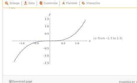 How would you describe the difference between the graphs of f(x)=2/3 x^3 and g(x)=2/3(-x)^3