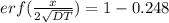 erf(\frac{x}{2\sqrt{DT}}) = 1 - 0.248
