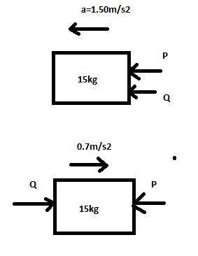 Two forces p and q act on an object of mass 15.0 kg with q being the larger of the two forces. when