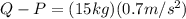 Q-P=(15kg)(0.7m/s^{2})