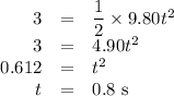 \begin{array}{rcl}3 & = & \dfrac{1}{2}\times9.80t^{2}\\3 & = & 4.90t^{2}\\0.612 & = & t^{2}\\t & = &\text{0.8 s}\\\end{array}