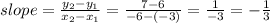 slope=\frac{y_2-y_1}{x_2-x_1} =\frac{7-6}{-6-(-3)} =\frac{1}{-3} =-\frac{1}{3}