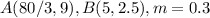 A(80/3,9),B(5,2.5), m=0.3