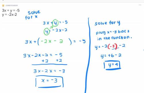3.) solve by elimination:  3x + y = 15 2x + y = 11