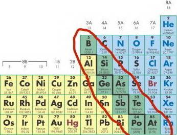 Which element is an example of a metalloid?  a) gold b) helium c) iron d) silicon