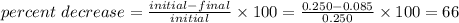 percent\ decrease=\frac{initial-final}{initial}\times 100=\frac{0.250-0.085}{0.250}\times 100=66%