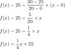 f(x)-25=\dfrac{30-25}{20-0}\times (x-0)\\\\f(x)-25=\dfrac{5}{20}\times x\\\\f(x)-25=\dfrac{1}{4}\times x\\\\f(x)=\dfrac{1}{4}x+25