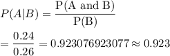 P(A|B)=\dfrac{\text{P(A and B)}}{\text{P(B)}}\\\\=\dfrac{0.24}{0.26}=0.923076923077\approx0.923
