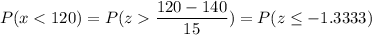 P(x < 120) = P(z  \displaystyle\frac{120-140}{15}) = P(z \leq -1.3333)