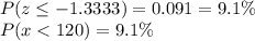 P(z \leq -1.3333) = 0.091 = 9.1\%\\P( x < 120) = 9.1\%