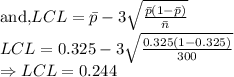 \text{and,} LCL =\bar{p}- 3\sqrt\frac{\bar p(1- \bar p)}{\bar n} \\LCL = 0.325 - 3\sqrt\frac{0.325(1- 0.325)}{300}\\\Rightarrow LCL = 0.244