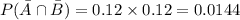 P(\bar{A}\cap \bar{B})=0.12\times 0.12=0.0144