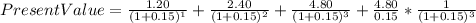 PresentValue=\frac{1.20}{(1+0.15)^{1} }+\frac{2.40}{(1+0.15)^{2} }+\frac{4.80}{(1+0.15)^{3} }+\frac{4.80}{0.15} *\frac{1}{(1+0.15)^{3} }