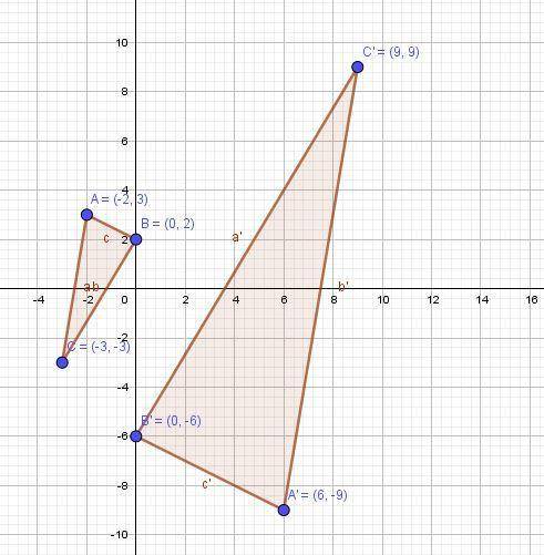 Graph the image of the given triangle under a dilation with a scale factor of -3 and center of dilat