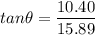 tan \theta = \dfrac{10.40}{15.89}