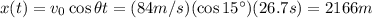 x(t)= v_0 \cos \theta t=(84 m/s)(\cos 15^{\circ})(26.7 s)=2166 m