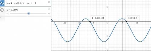 The following image is a graph of f(t)= a sin(bt+c)+d. use the graph to determine the amplitude, per