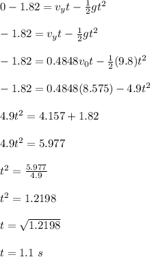 0-1.82 = v_yt - \frac{1}{2} gt^2\\\\-1.82 = v_yt - \frac{1}{2} gt^2\\\\-1.82 = 0.4848v_0t - \frac{1}{2} (9.8)t^2\\\\-1.82 = 0.4848(8.575) - 4.9t^2\\\\4.9t^2 = 4.157 + 1.82\\\\4.9t^2 = 5.977\\\\t^2 = \frac{5.977}{4.9} \\\\t^2 = 1.2198\\\\t = \sqrt{1.2198} \\\\t = 1.1 \ s
