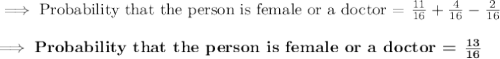 \implies\text{Probability that the person is female or a doctor = }\frac{11}{16}+\frac{4}{16}-\frac{2}{16}\\\\\implies\bf \textbf{Probability that the person is female or a doctor = }\frac{13}{16}