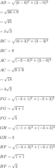 AB=\sqrt{(6-0)^2+(3-0)^2}\\\\=\sqrt{36+9}\\\\=\sqrt{45}\\\\=5\sqrt{3}\\\\BC=\sqrt{(6+3)^2+(3-3)^2}\\\\BC=9\\\\AC=\sqrt{(-3-0)^2+(3-0)^2}\\\\AC=\sqrt{9+9}\\\\=\sqrt{18}\\\\=3\sqrt{2}\\\\FG=\sqrt{(-3+1)^2+(-2+3)^2}\\\\FG=\sqrt{4+1}\\\\FG=\sqrt{5}\\\\GH=\sqrt{(-1+4)^2+(-3+3)^2}\\\\GH=3\\\\HF=\sqrt{(-4+3)^2+(-3+2)^2}\\\\HF=\sqrt{1+1}\\\\HF=\sqrt{2}