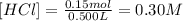 [HCl]=\frac{0.15mol}{0.500L} =0.30M