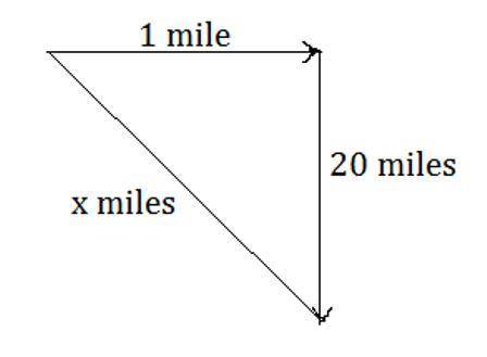 Acrow flies to a point that is 1 mile east and 20 miles south of its starting point. how far does th