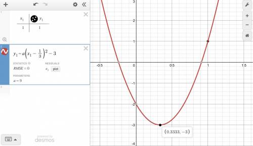 Write a formula for quadratic function if its graph has the vertex at point ( 1/3 ,−3) and passes th