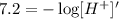 7.2=-\log[H^+]'