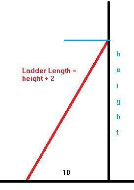 The foot of the ladder is 10 feet from the wall. the ladder is 2 feet longer than the height that it