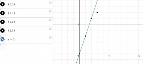 Determine whether the graph represents a proportional relationship. a graph is shown. the x-axis is