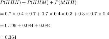 P(HHH)+P(HHM)+P(MHH)\\\\=0.7\times 0.4\times 0.7+0.7\times 0.4\times 0.3+0.3\times 0.7\times 0.4\\\\=0.196+0.084+0.084\\\\=0.364
