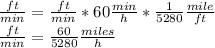 \frac {ft} {min} = \frac {ft} {min} * 60 \frac {min} {h} * \frac {1} {5280} \frac {mile} {ft}\\\frac {ft} {min} = \frac {60} {5280} \frac {miles} {h}