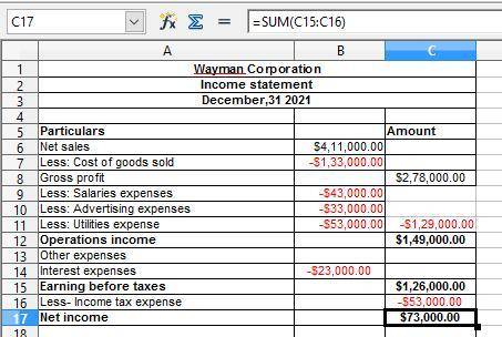 Wayman corporation reports the following amounts in its december 31, 2021, income statement. sales r