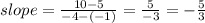 slope=\frac{10-5}{-4-(-1)} =\frac{5}{-3} =-\frac{5}{3}